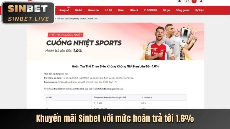 Cập nhật tỷ lệ cược thể thao fh88 code